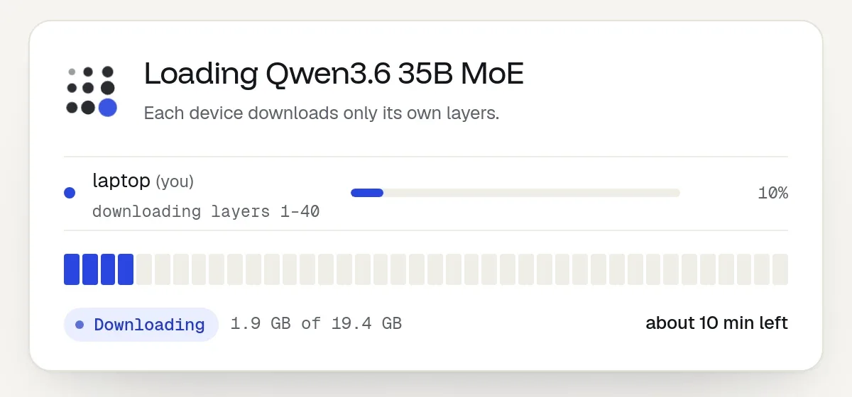The Loading Qwen3.6 35B MoE card: this laptop downloading layers 1 to 40, 1.9 GB of 19.4 GB, about 10 minutes left